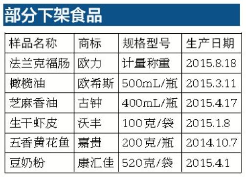 两大超市不合格食品附名单 芝麻油橄榄油上榜