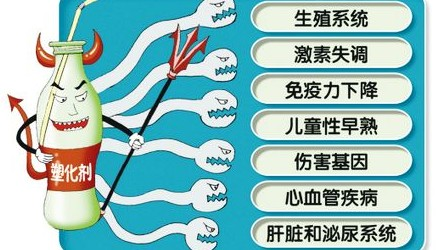 塑化剂成为食品安全重灾区 绿色包装材料让食品远离“塑化剂”